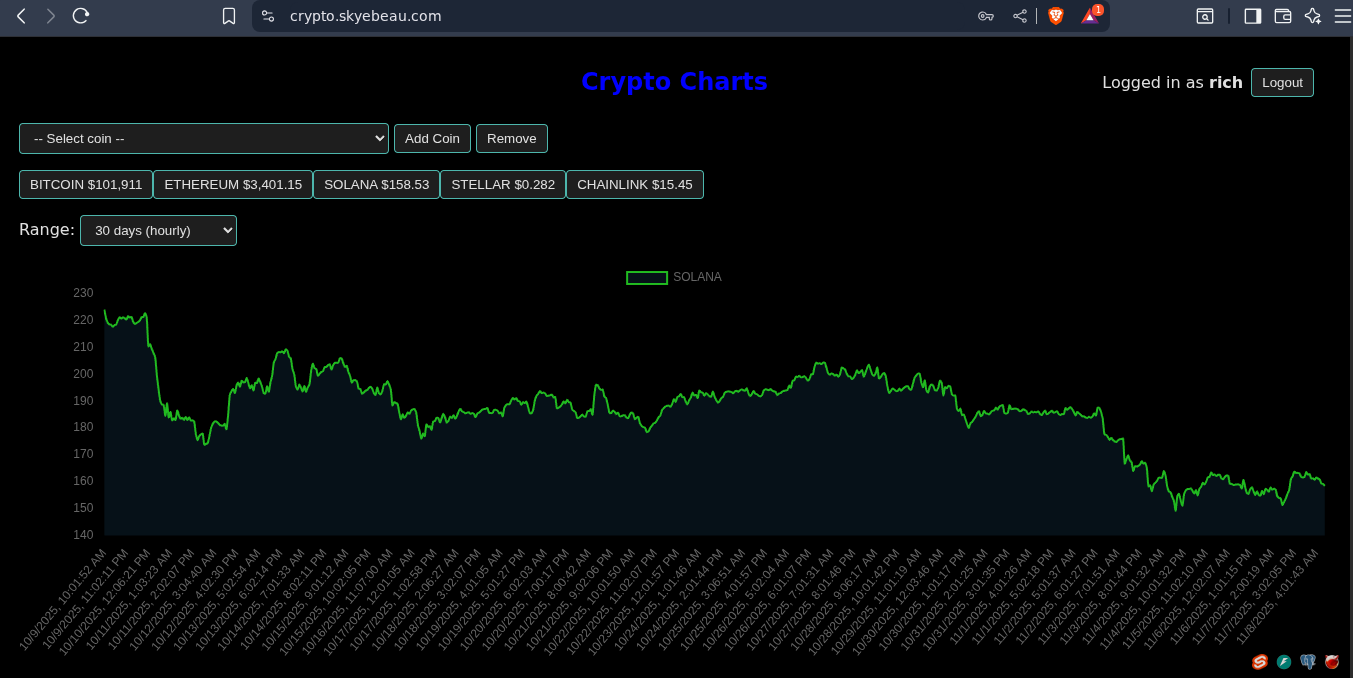 Crypto Dashboard Screenshot