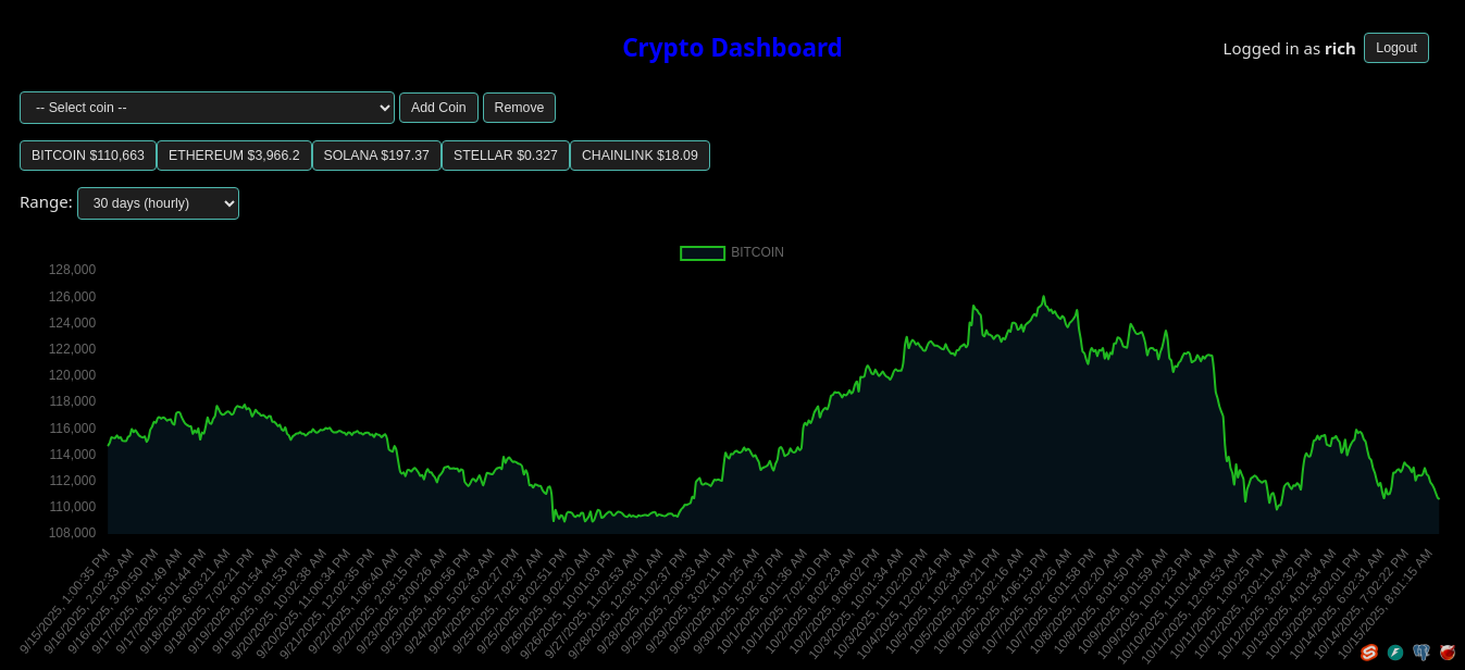Crypto Dashboard Screenshot